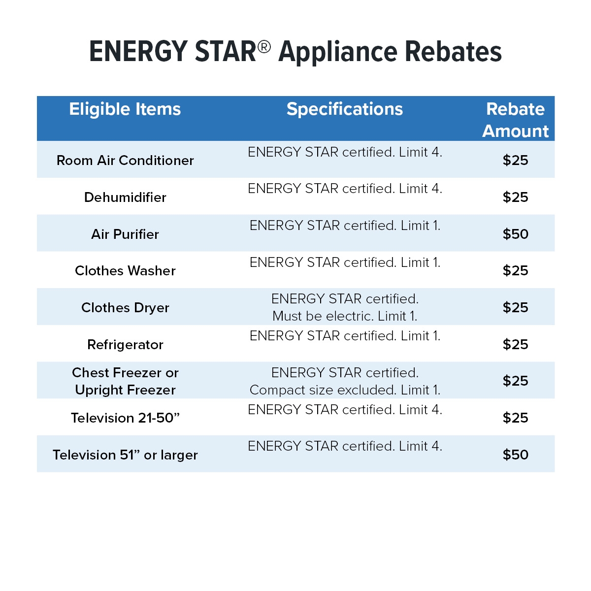 ENERGY STAR Appliances Lbwl
